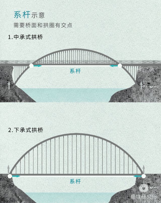 世界上有哪些非常唯美漂亮的桥梁？120 / 作者:福安到安顺屏 / 帖子ID:95737