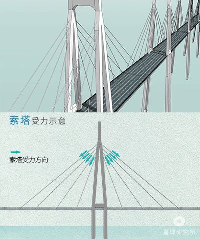 世界上有哪些非常唯美漂亮的桥梁？341 / 作者:福安到安顺屏 / 帖子ID:95737