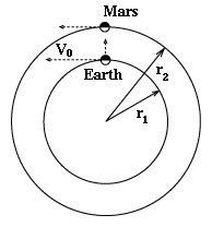 宇宙中有哪些超出常人想象的现象？659 / 作者:伍六三 / 帖子ID:95751