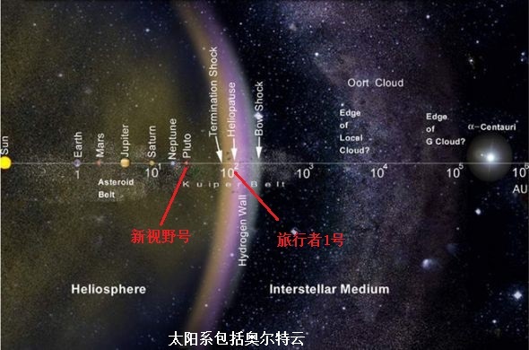宇宙中有哪些超出常人想象的现象？76 / 作者:聚雅阁砚堂 / 帖子ID:95751