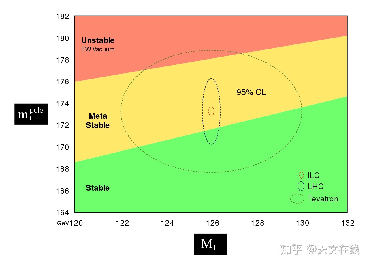 宇宙十大未解之谜，你知道几个?354 / 作者:断刺 / 帖子ID:95767