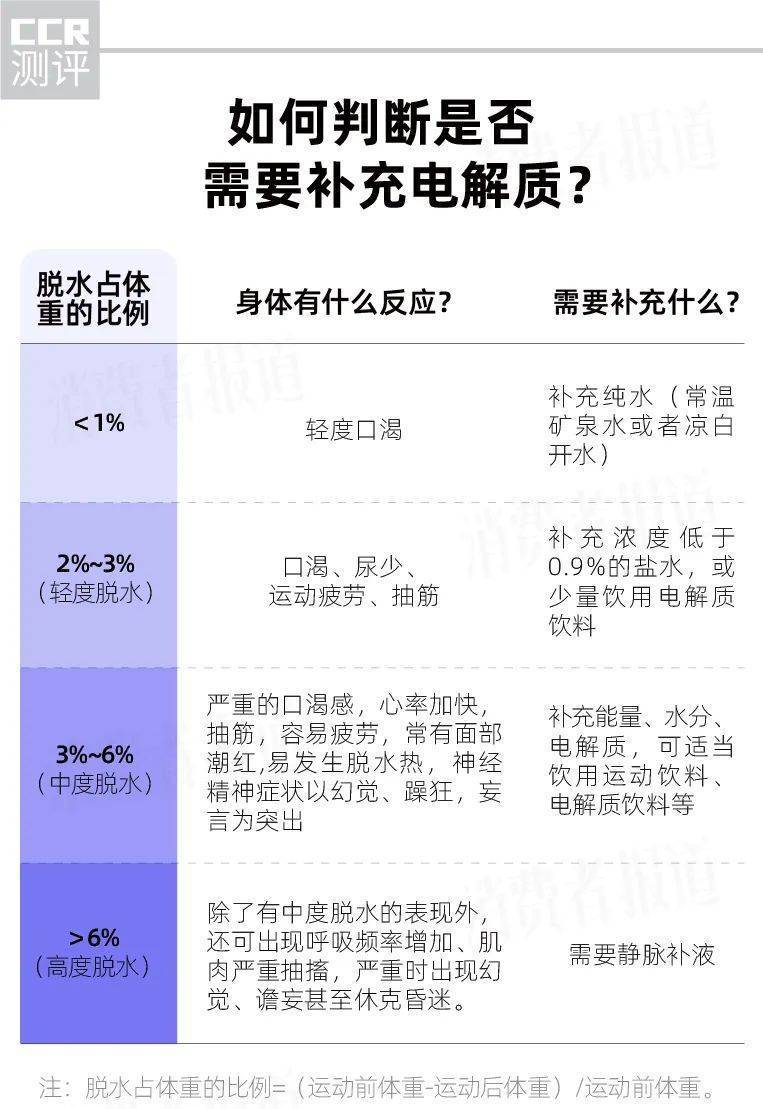 10款电解质饮料测评：电解质最高相差4倍；宝矿力、外星人 ...256 / 作者:啾久啾久 / 帖子ID:95774