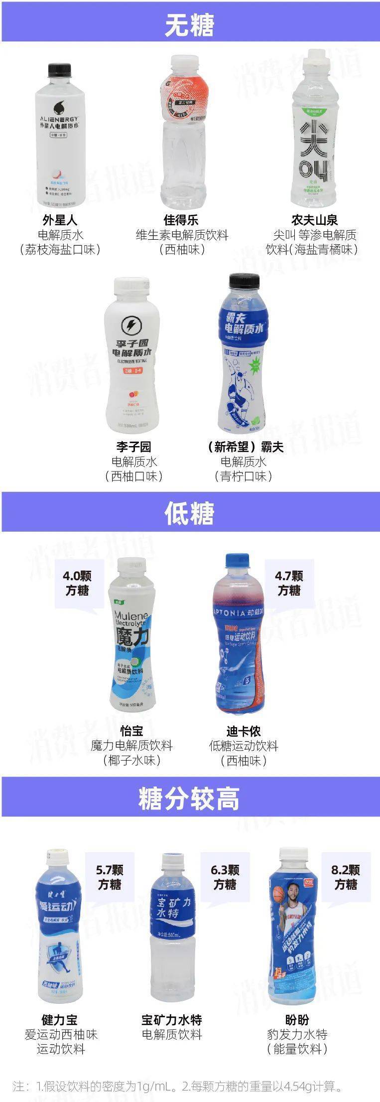10款电解质饮料测评：电解质最高相差4倍；宝矿力、外星人 ...832 / 作者:啾久啾久 / 帖子ID:95774