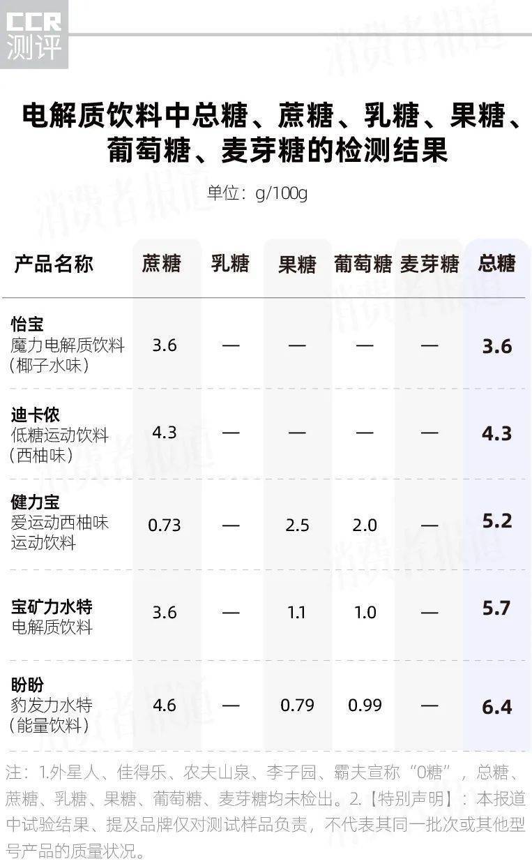 10款电解质饮料测评：电解质最高相差4倍；宝矿力、外星人 ...716 / 作者:啾久啾久 / 帖子ID:95774
