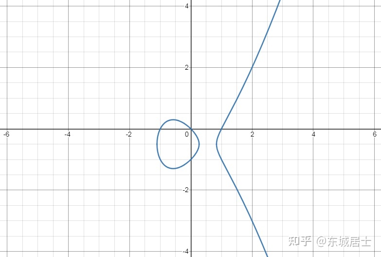 数学界有哪些未解之谜？121 / 作者:老鼠飞出亚洲言 / 帖子ID:95786