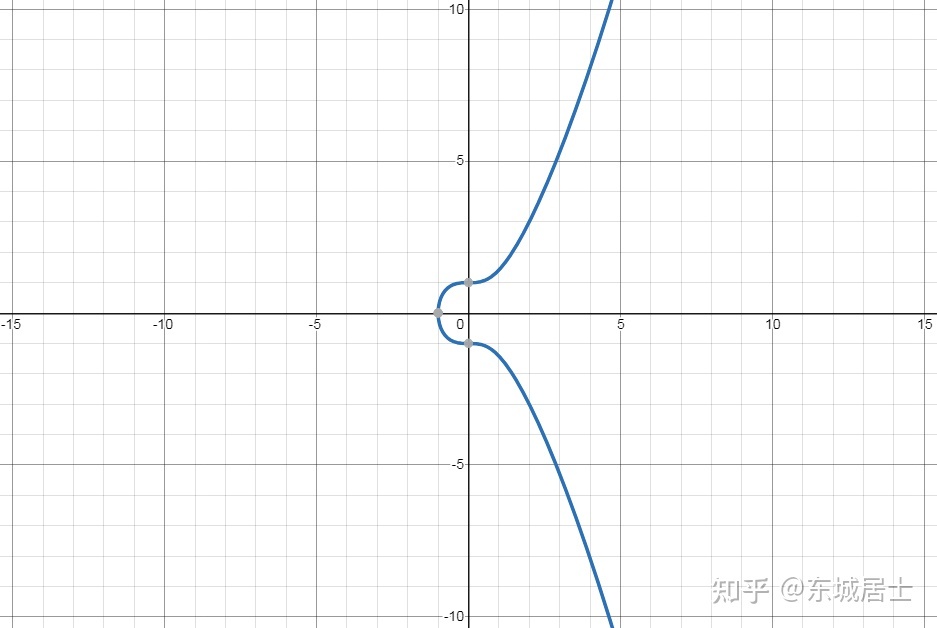 数学界有哪些未解之谜？389 / 作者:老鼠飞出亚洲言 / 帖子ID:95786
