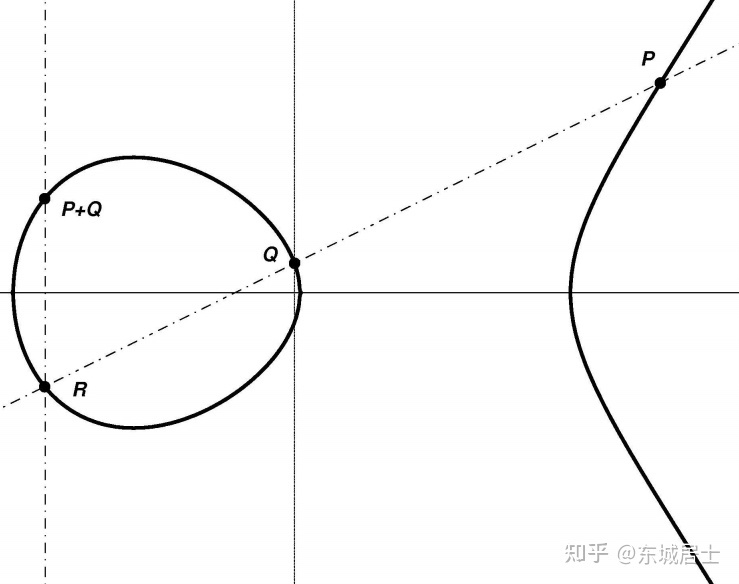 数学界有哪些未解之谜？738 / 作者:老鼠飞出亚洲言 / 帖子ID:95786