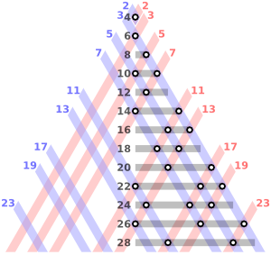 数学界有哪些未解之谜？520 / 作者:刘余文 / 帖子ID:95786