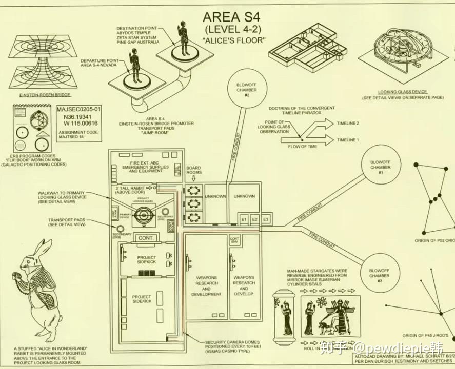 为什么2020年频频出现UFO事件？984 / 作者:城外606 / 帖子ID:95795