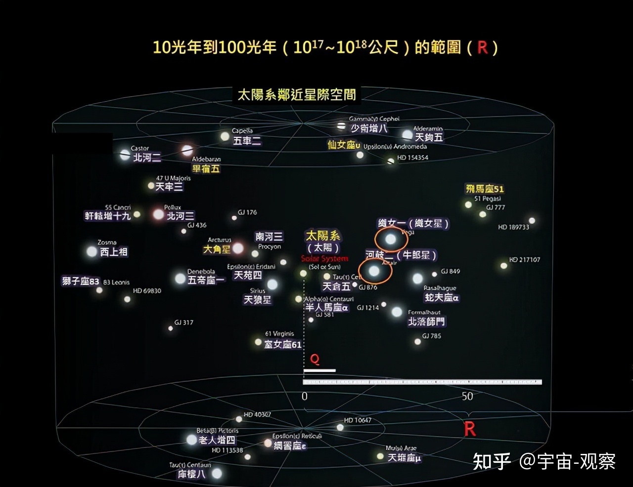 宇宙到底有多大，是无限大？560 / 作者:fsxjjv / 帖子ID:95817