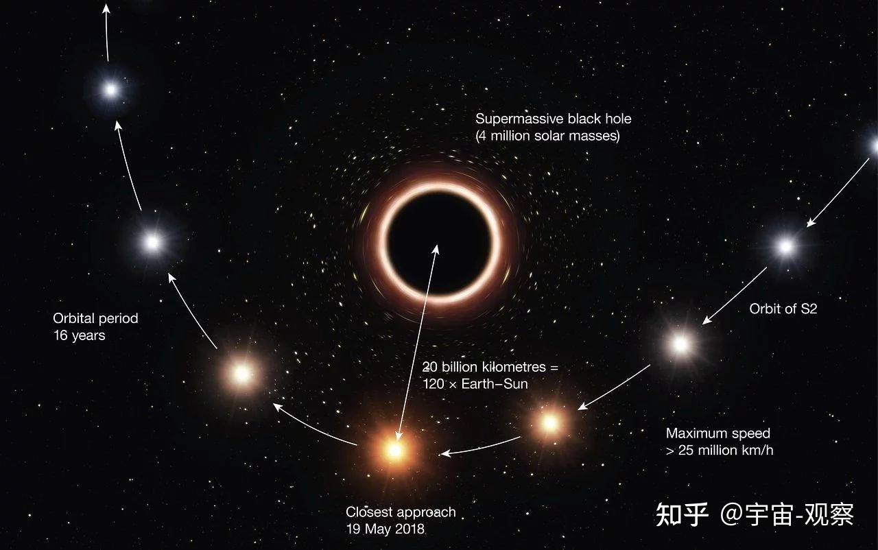 宇宙到底有多大，是无限大？178 / 作者:fsxjjv / 帖子ID:95817