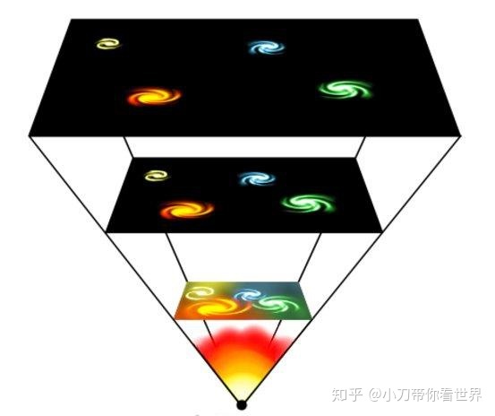 物理学中最重要的18个未解之谜108 / 作者:Amy570 / 帖子ID:95825