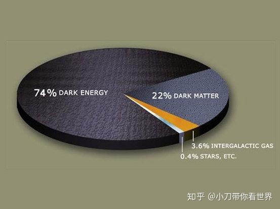 物理学中最重要的18个未解之谜28 / 作者:Amy570 / 帖子ID:95825