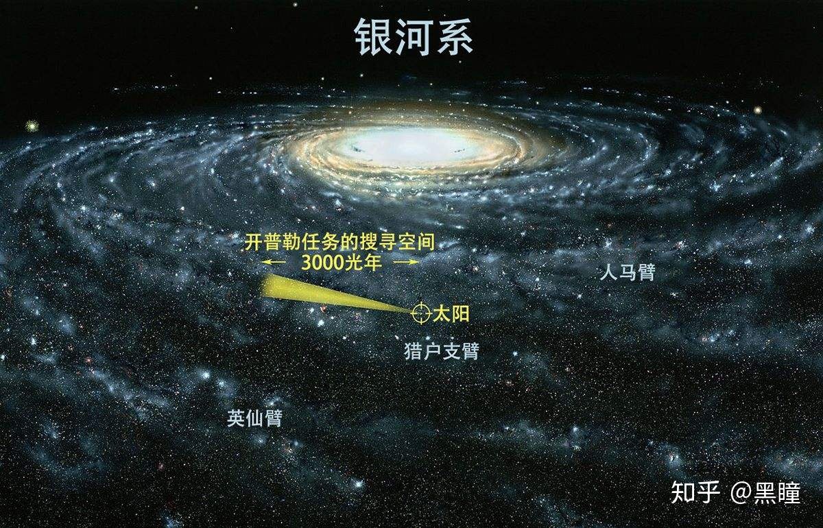 外星人在哪里？关于外星人的六种假说866 / 作者:吖咩嘚咩s / 帖子ID:95842