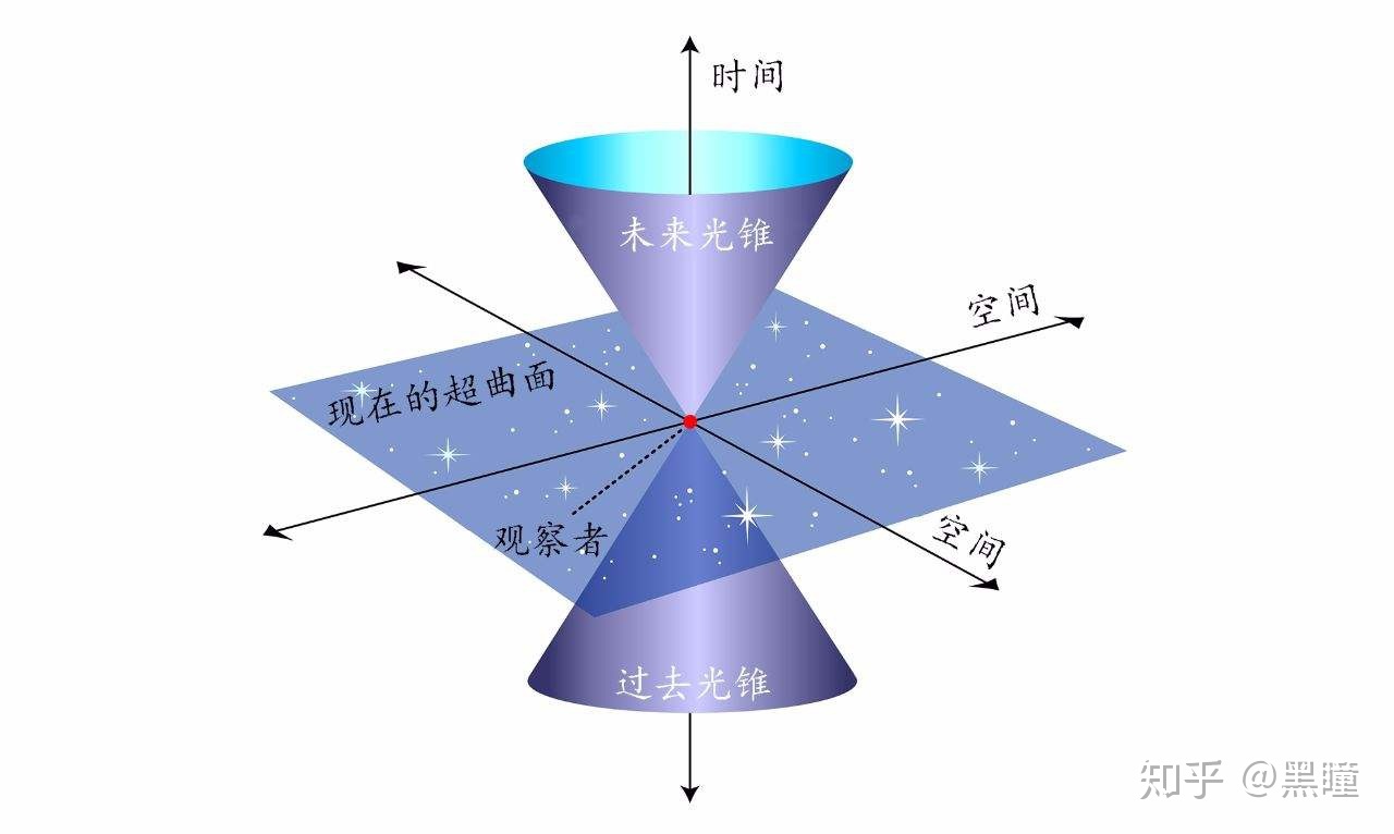 外星人在哪里？关于外星人的六种假说286 / 作者:吖咩嘚咩s / 帖子ID:95842