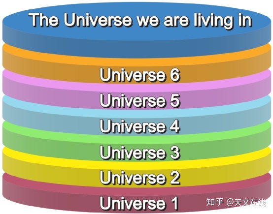 宇宙的外面到底是什么呢？关于宇宙之外的五种奇怪理论468 / 作者:123457944 / 帖子ID:95859