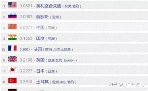 世界十大强国是哪些？113 / 作者:海沙心诖 / 帖子ID:95860