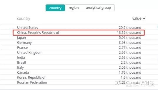 世界十大强国是哪些？385 / 作者:海沙心诖 / 帖子ID:95860