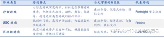 元宇宙是什么，你怎么理解元宇宙？135 / 作者:李英儒始 / 帖子ID:95872