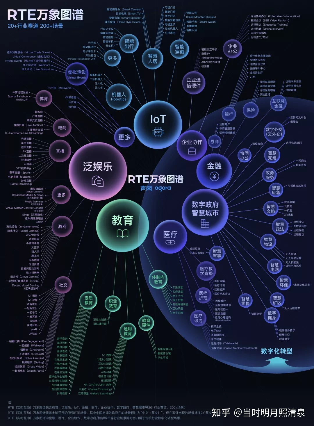 元宇宙是什么，你怎么理解元宇宙？914 / 作者:李英儒始 / 帖子ID:95872