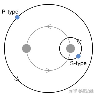 人类现在有没有可能是宇宙中最高等的文明？866 / 作者:四鬼丫头在 / 帖子ID:95876