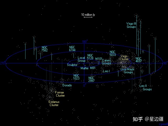 人类现在有没有可能是宇宙中最高等的文明？254 / 作者:四鬼丫头在 / 帖子ID:95876