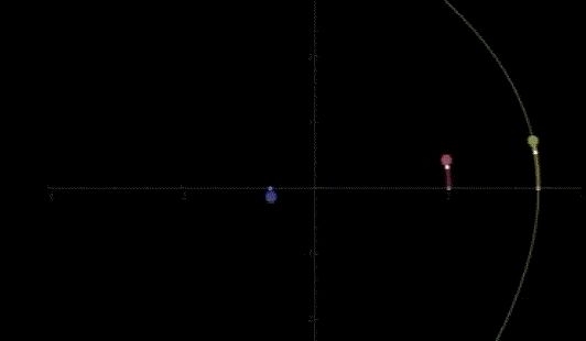 人类现在有没有可能是宇宙中最高等的文明？542 / 作者:123457524 / 帖子ID:95876