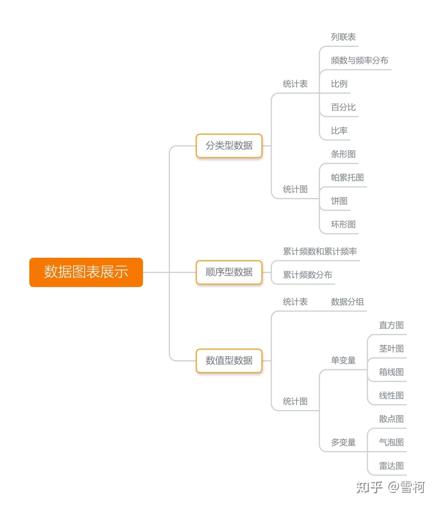 如何自学生物信息学？530 / 作者:uec7898336 / 帖子ID:95893