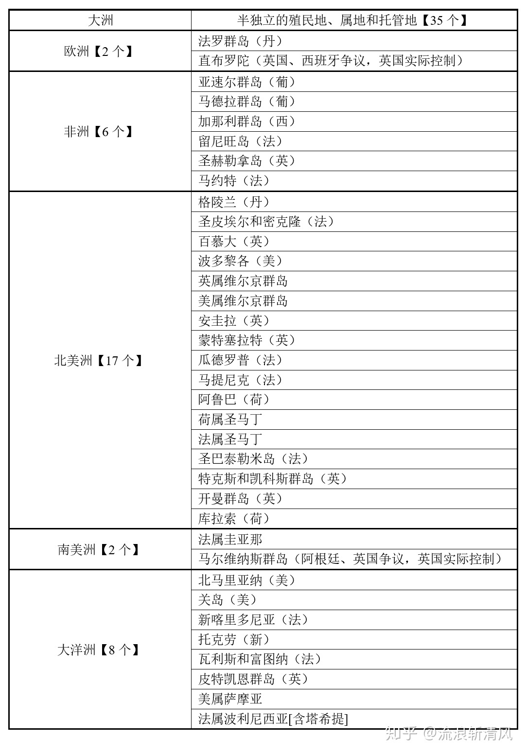 世界上有多少个国家？963 / 作者:ssffgsa / 帖子ID:95908