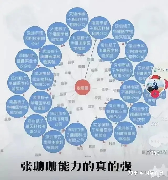 35家核酸公司背后的神秘人张珊珊究竟是谁？她一开到哪 ...20 / 作者:布衣小贩2017 / 帖子ID:95941