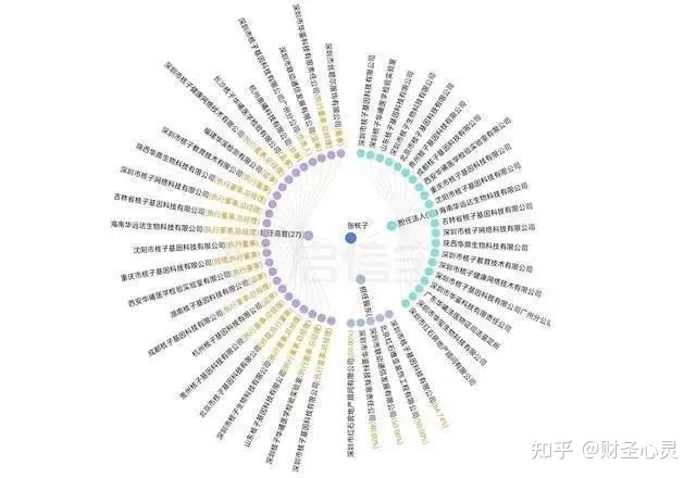 35家核酸公司背后的神秘人张珊珊究竟是谁？她一开到哪 ...646 / 作者:布衣小贩2017 / 帖子ID:95941