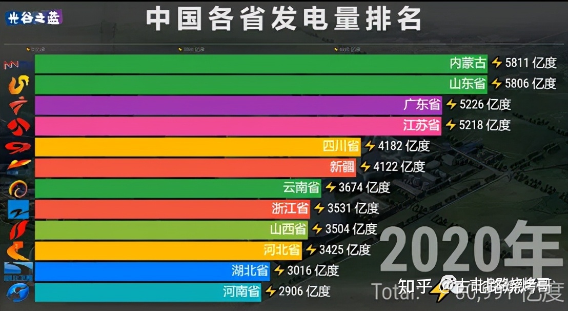 世界之最——新型电力系统的战略性机会330 / 作者:好时光516 / 帖子ID:95942