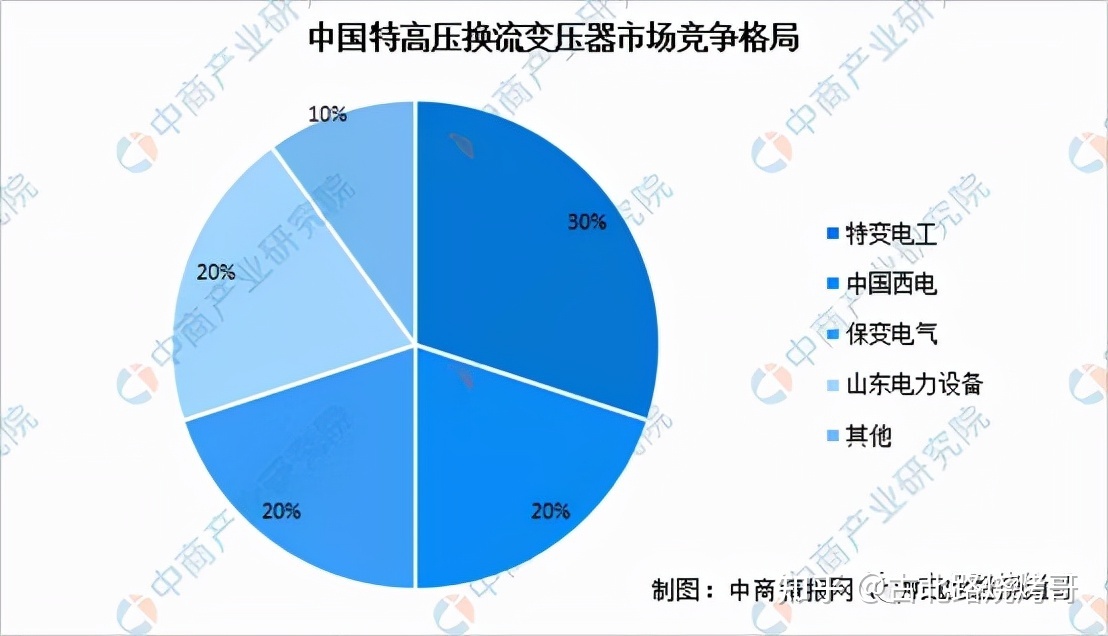 世界之最——新型电力系统的战略性机会521 / 作者:好时光516 / 帖子ID:95942