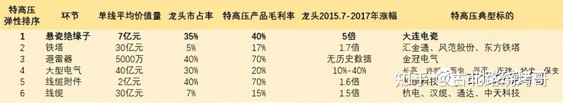 世界之最——新型电力系统的战略性机会300 / 作者:好时光516 / 帖子ID:95942