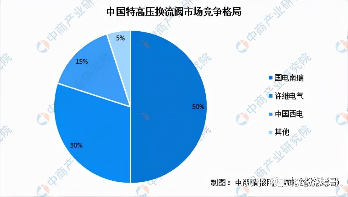 世界之最——新型电力系统的战略性机会751 / 作者:好时光516 / 帖子ID:95942