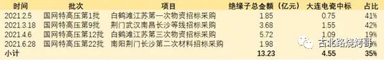世界之最——新型电力系统的战略性机会75 / 作者:好时光516 / 帖子ID:95942