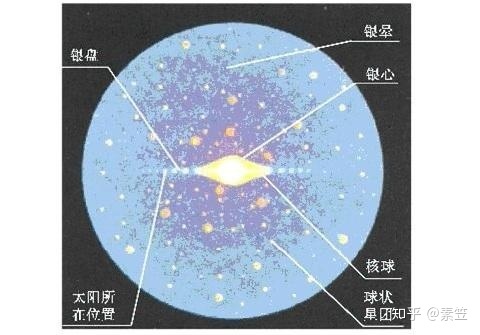 银河系的结构和质量分布情况如何？853 / 作者:下沙消掉 / 帖子ID:95950