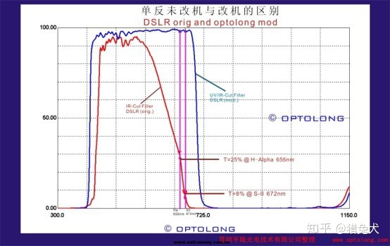 【天文摄影小科普】天文摄影的改机768 / 作者:紫罗兰的叶栏 / 帖子ID:95951