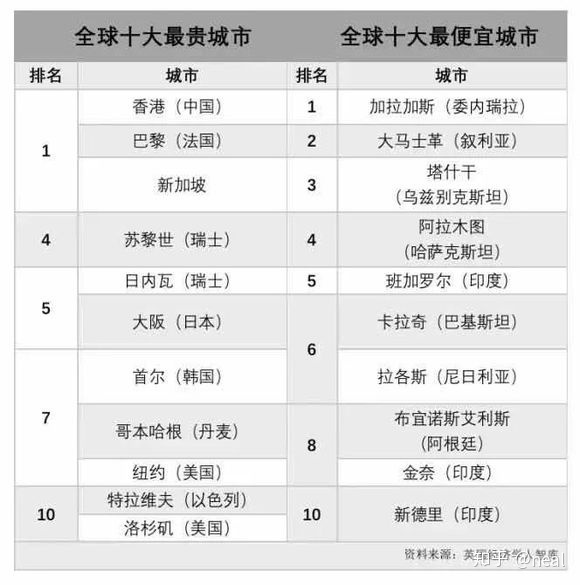 香港有那些是世界之最316 / 作者:果仙奇缘称 / 帖子ID:95964