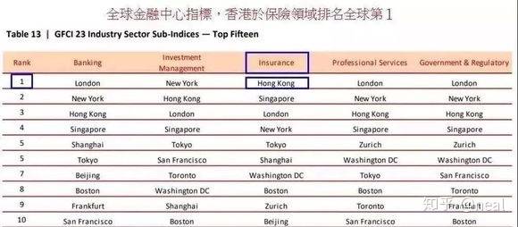香港有那些是世界之最559 / 作者:果仙奇缘称 / 帖子ID:95964
