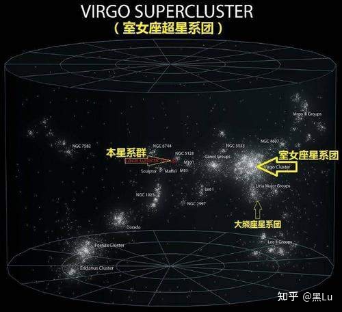 银河系在星系群中的位置是怎样的？283 / 作者:cslixiong / 帖子ID:95972