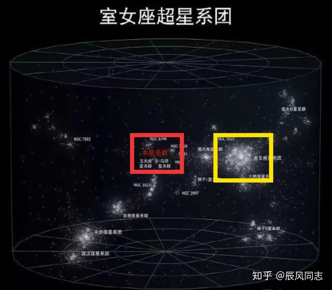 银河系在星系群中的位置是怎样的？73 / 作者:大和797 / 帖子ID:95972