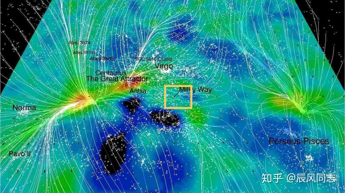 银河系在星系群中的位置是怎样的？32 / 作者:大和797 / 帖子ID:95972