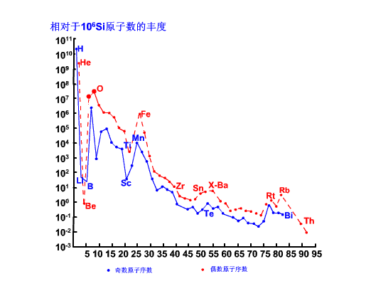 太阳系八大行星中为何只有地球诞生了生命？613 / 作者:caymkda949764 / 帖子ID:95993