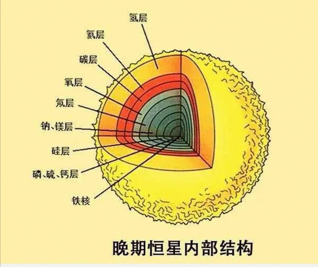 太阳系八大行星中为何只有地球诞生了生命？424 / 作者:caymkda949764 / 帖子ID:95993