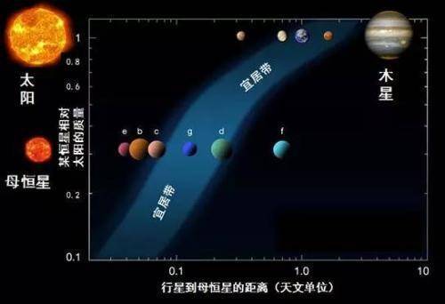 太阳系八大行星中为何只有地球诞生了生命？458 / 作者:caymkda949764 / 帖子ID:95993
