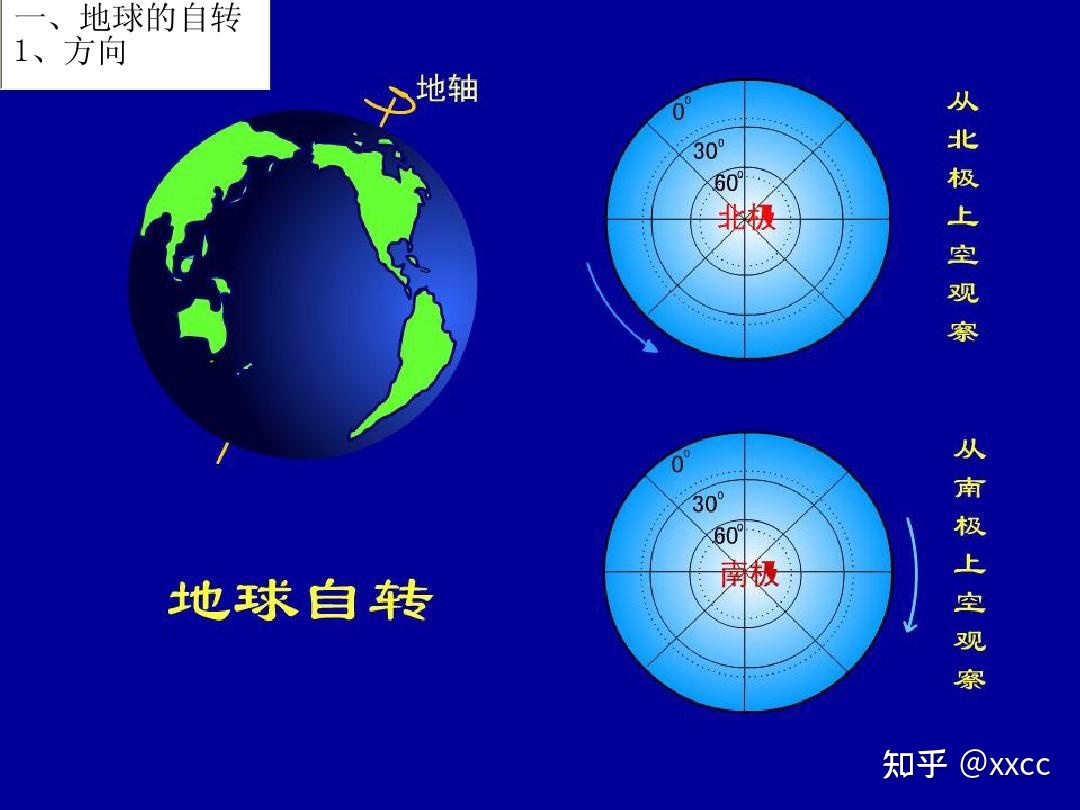 地球自转的能量来自何处？未来可以将地球变成永动机吗 ...279 / 作者:一念之间323 / 帖子ID:96002