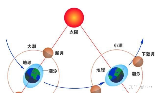 地球自转的能量来自何处？未来可以将地球变成永动机吗 ...677 / 作者:一念之间323 / 帖子ID:96002