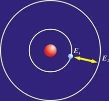 天天学普地||太阳系起源（一）982 / 作者:夜昙SS / 帖子ID:96016