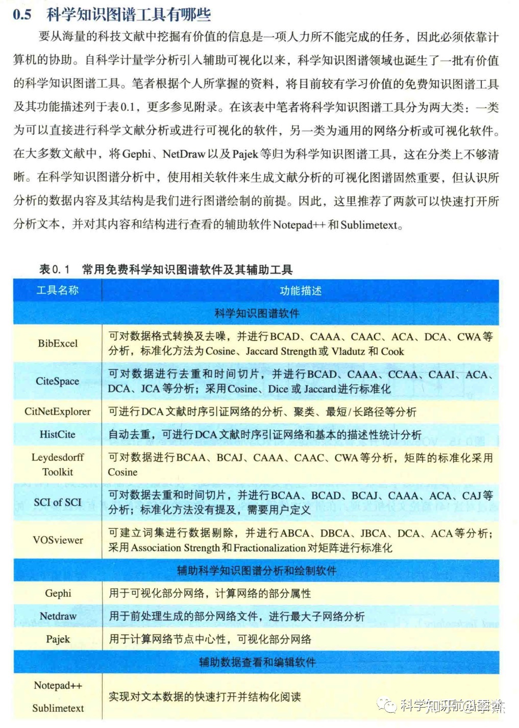 科学知识图谱工具有哪些？702 / 作者:湛青1 / 帖子ID:96021